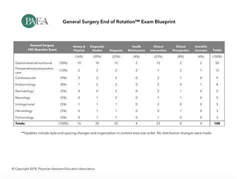 paea eor scores|paea eor national average scores.